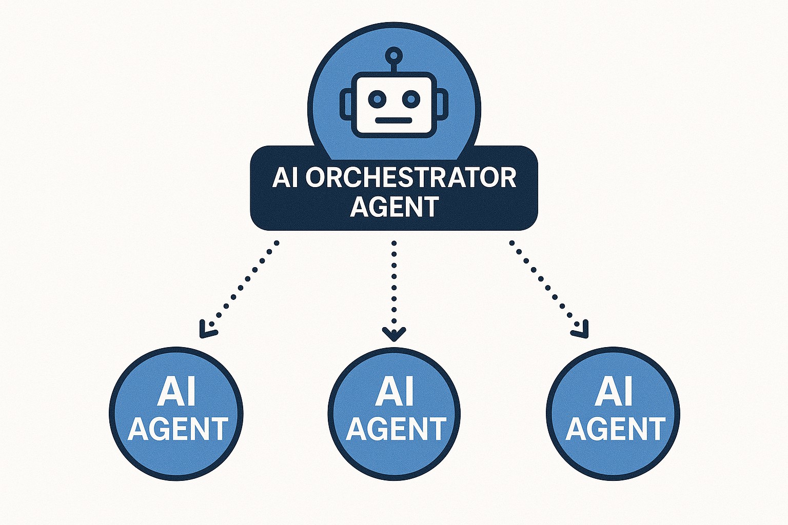 Building Agent Workflows with the OpenAI Agents SDK